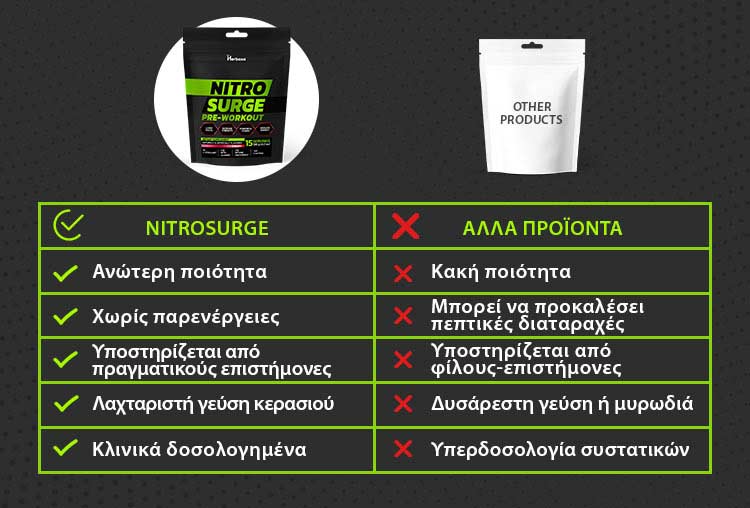 Herboxa NitroSurge | Συμπλήρωμα Pre-Workout